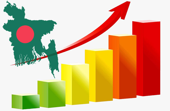 Bangladesh Economic Graph