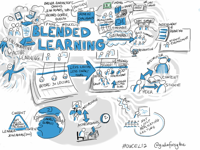 Blended Learning Panel @richardgorrie et al [visual notes] #oucel12 | Giulia Forsythe